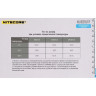 Аккумулятор NITECORE NL1829LTP 18650, 2900 мА·ч 17039